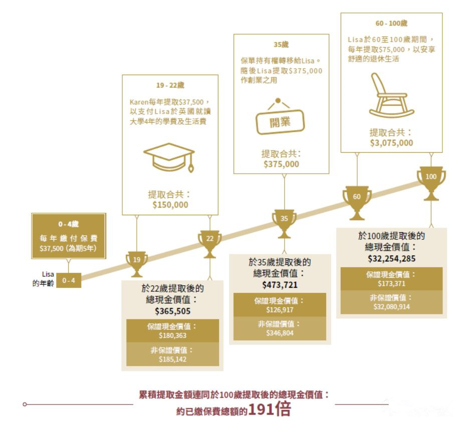 香港安盛储蓄养老险——【安进Ⅱ 跃进】 全面超越，建立财富，富足三代！