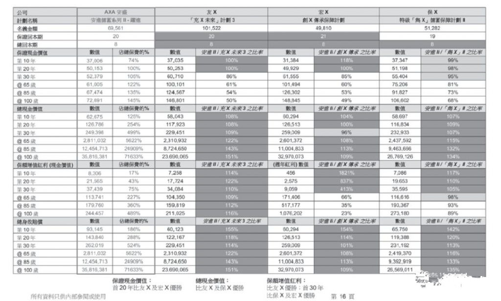 香港安盛储蓄养老险——【安进Ⅱ 跃进】 全面超越，建立财富，富足三代！