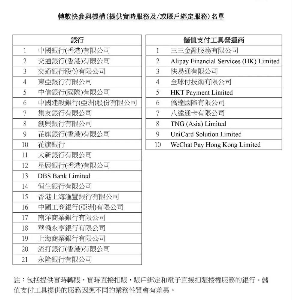 香港友邦 AIA 理赔款可以入账至香港账户