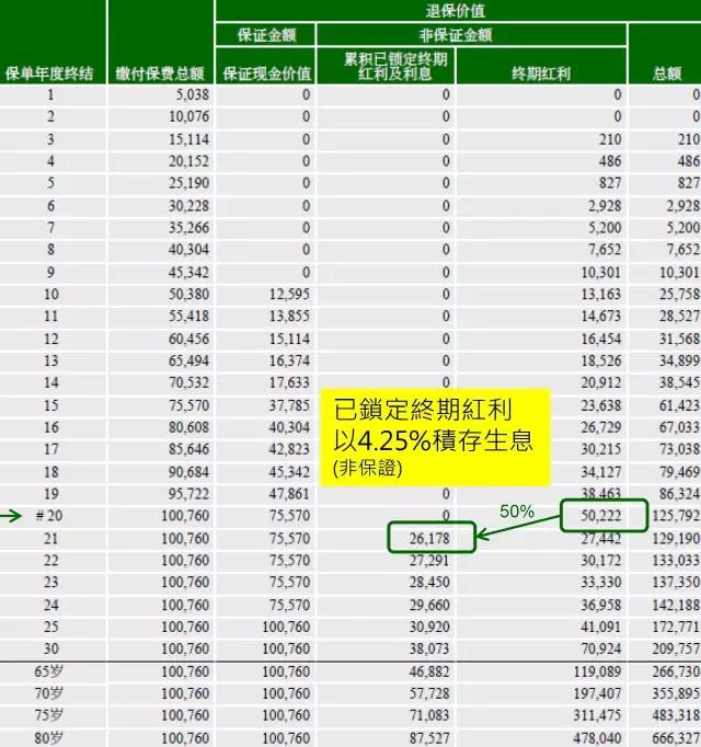 香港宏利重疾险 活耀人生危疾保