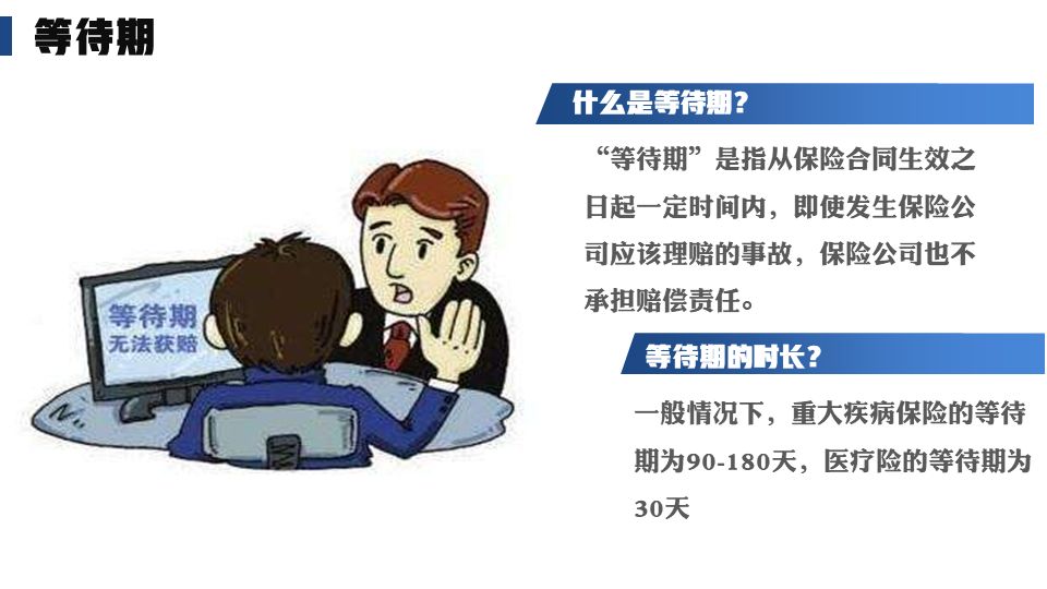 保险合同四个期限