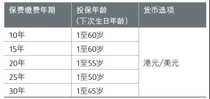 香港保诚单次赔付重疾险「危疾首护保」