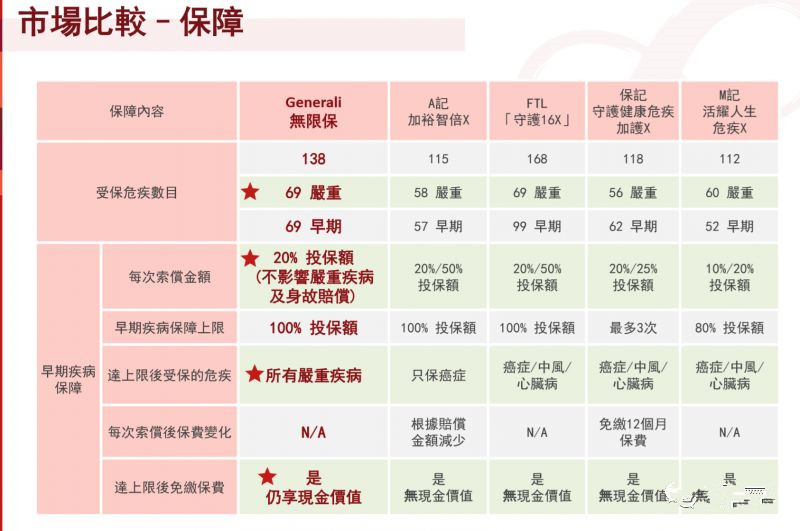 忠意无限保 赴港投保前就能知道核保结果!
