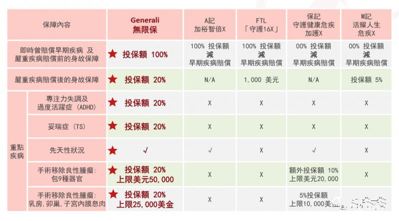 忠意无限保 赴港投保前就能知道核保结果!