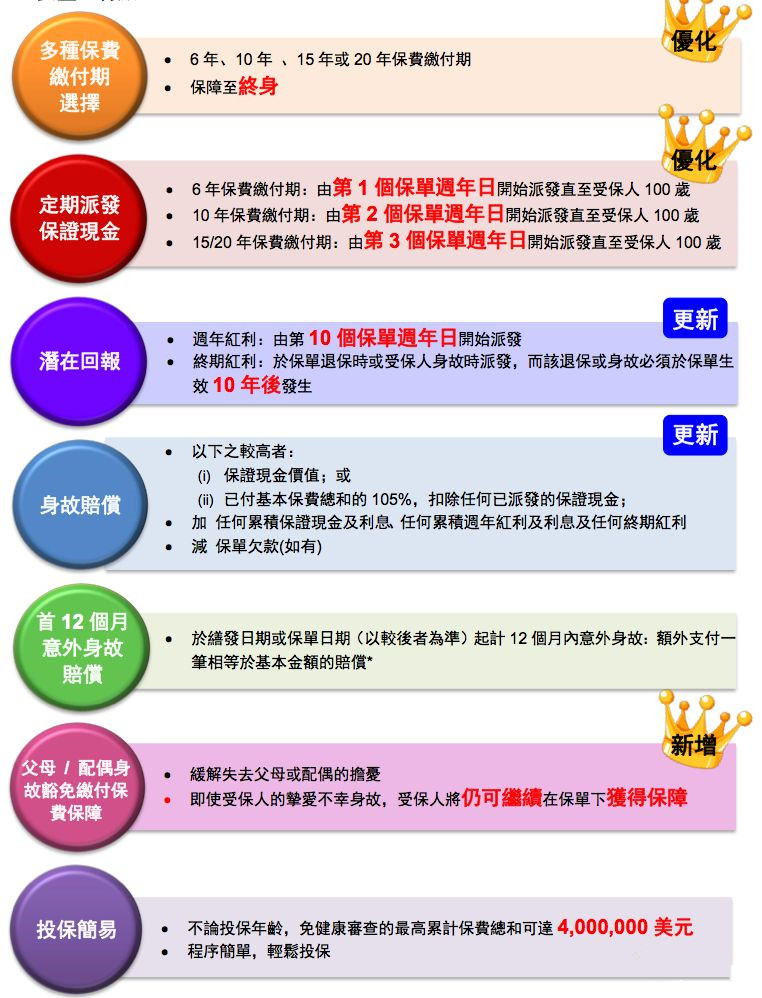 香港友邦AIA 美式分红储蓄险 爱无忧5