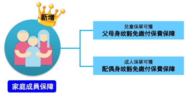 香港友邦AIA 美式分红储蓄险 爱无忧5
