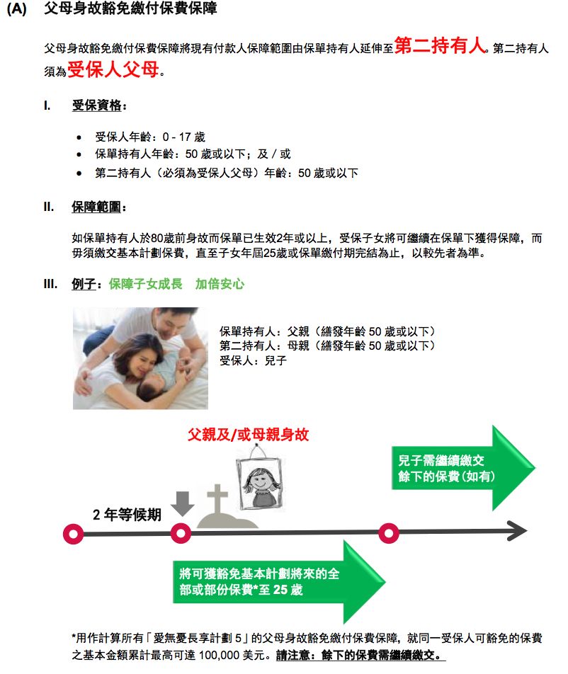 香港友邦AIA 美式分红储蓄险 爱无忧5