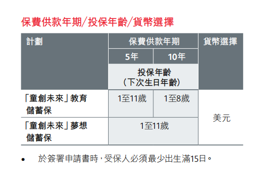 香港保诚儿童储蓄险「童创未来」