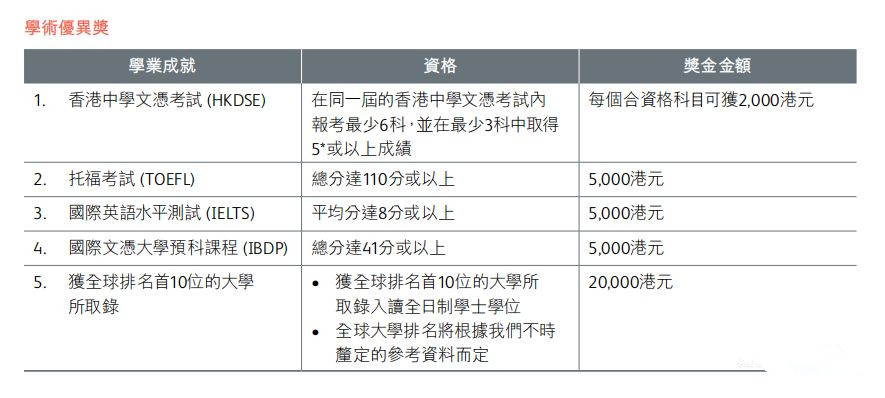 香港保诚儿童储蓄险「童创未来」