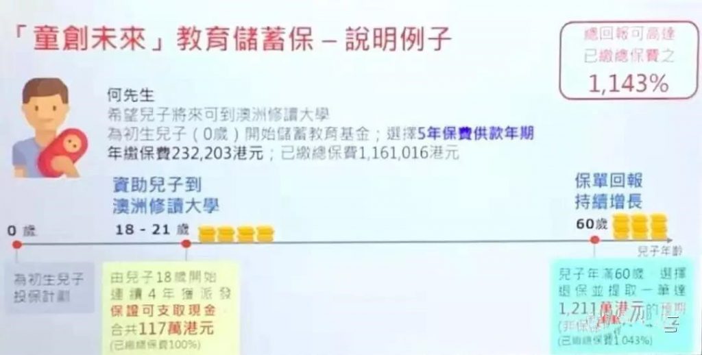 香港保诚儿童储蓄险「童创未来」