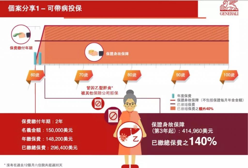 忠意逸悦保 一款无须提供关系证明即可转换保单受保人的香港年金保险！