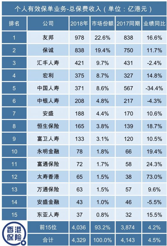 香港保险公司富卫收购大都会香港业务