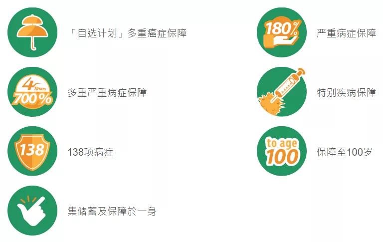 中国人寿海外重疾产品  护您安心危疾多重保
