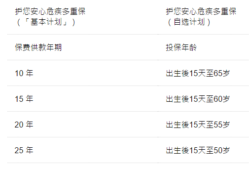 中国人寿海外重疾产品  护您安心危疾多重保