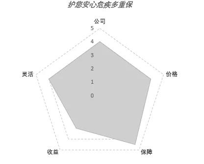 中国人寿海外重疾产品  护您安心危疾多重保