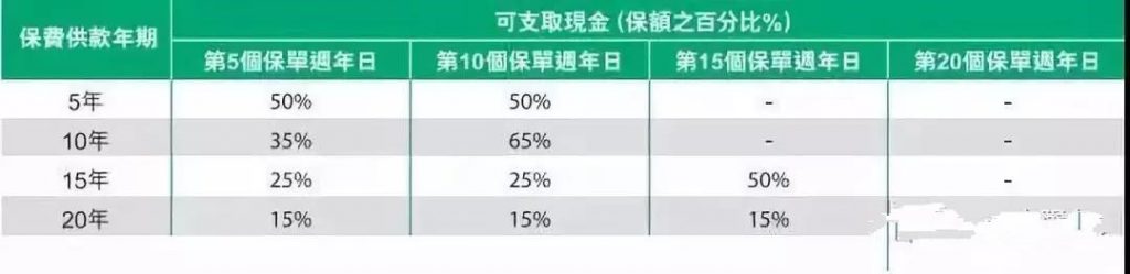 中国人寿（海外） 盈丰宝已经停售