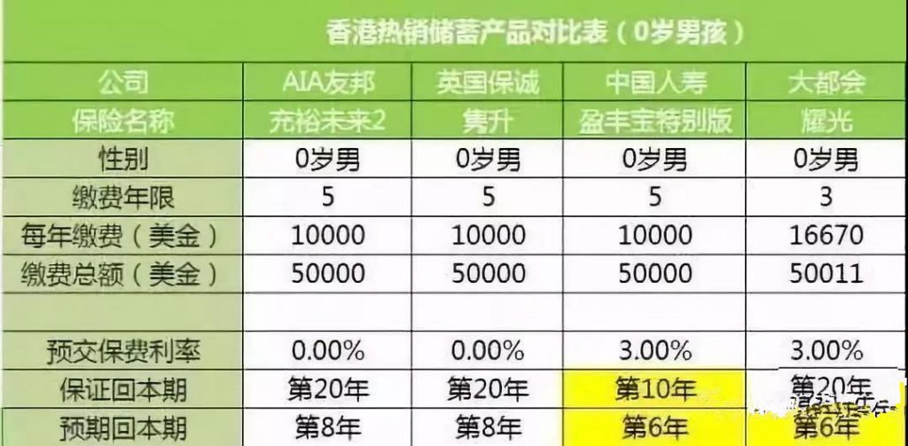 中国人寿（海外） 盈丰宝已经停售