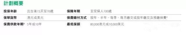 中国人寿（海外） 盈丰宝已经停售
