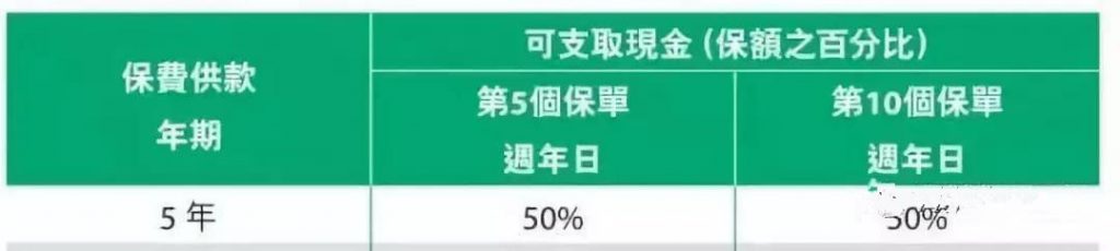 中国人寿（海外） 盈丰宝已经停售