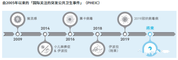 香港友邦 AIA唯一挚保明珠 - 癌症及严重传染病保障