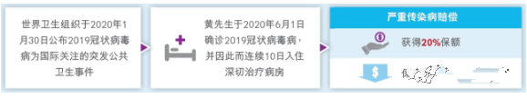 香港友邦 AIA唯一挚保明珠 - 癌症及严重传染病保障