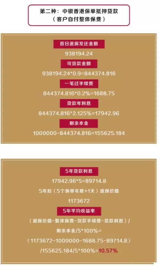 中银人寿荟富万用寿险