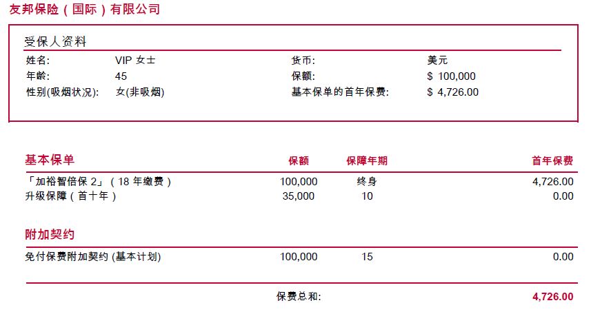 香港友邦AIA重疾险 “取消免付保费附加契约”的含义