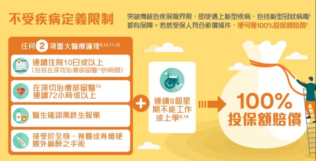 FWD 富卫重疾保险功能升级，未知疾病也受保！