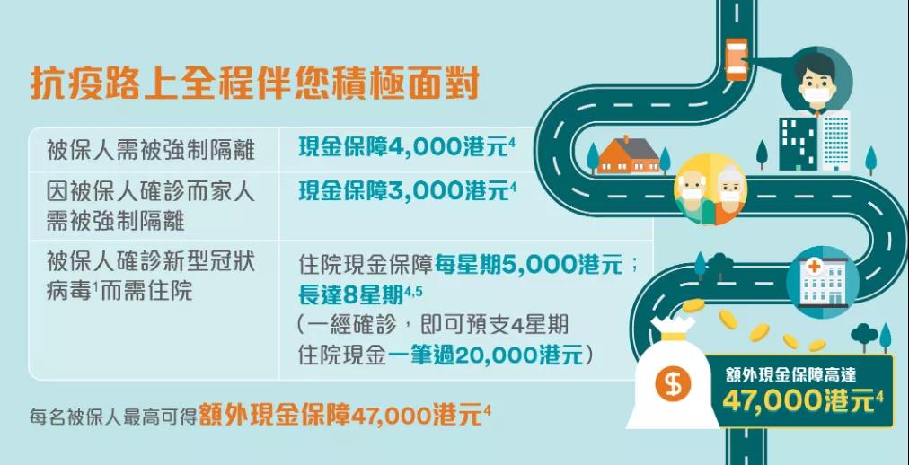 FWD 富卫重疾保险功能升级，未知疾病也受保！
