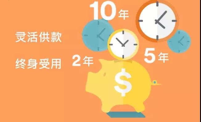 盈聚未来储蓄 (2020 卓越版) - 增长型分红、世代丰盛！