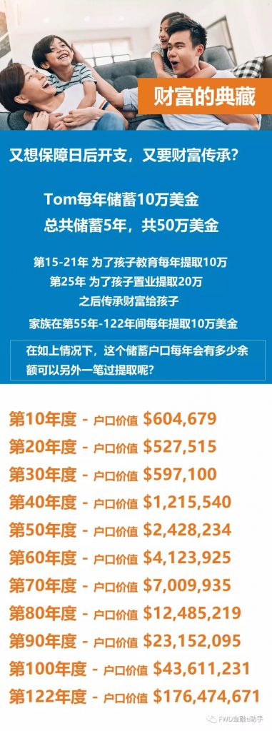 盈聚未来储蓄 (2020 卓越版) - 增长型分红、世代丰盛！