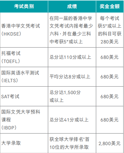 香港友邦储蓄分红险 充裕未来盈尚 优厚回报助您积累财富