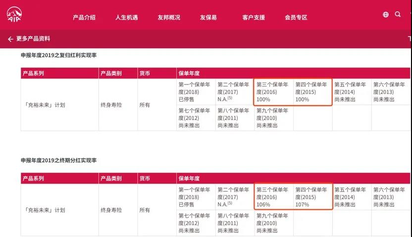 友邦充裕未来 · 盈尚(BPV)全新上线！总回报多增30%！