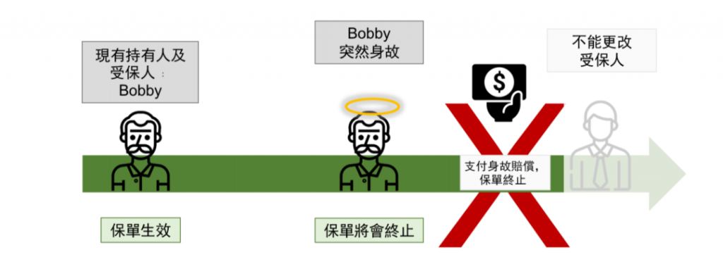 友邦充裕未来 · 盈尚(BPV)全新上线！总回报多增30%！