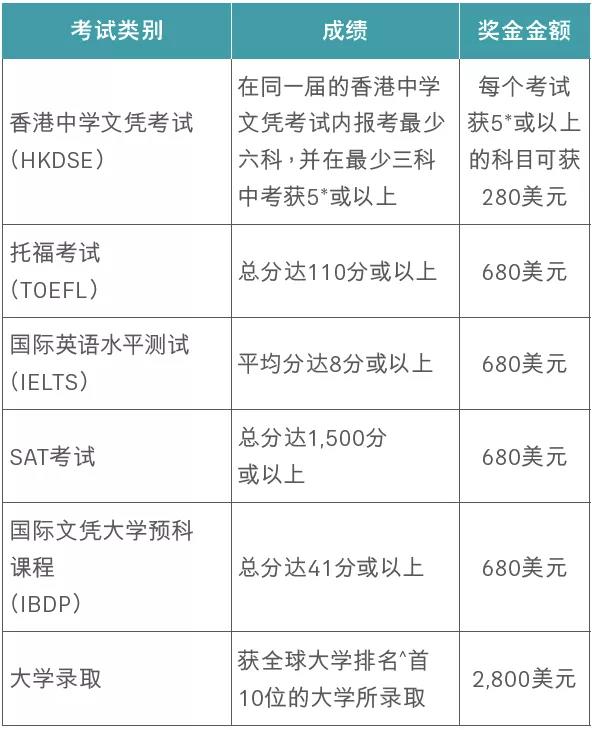 友邦充裕未来 · 盈尚(BPV)全新上线！总回报多增30%！