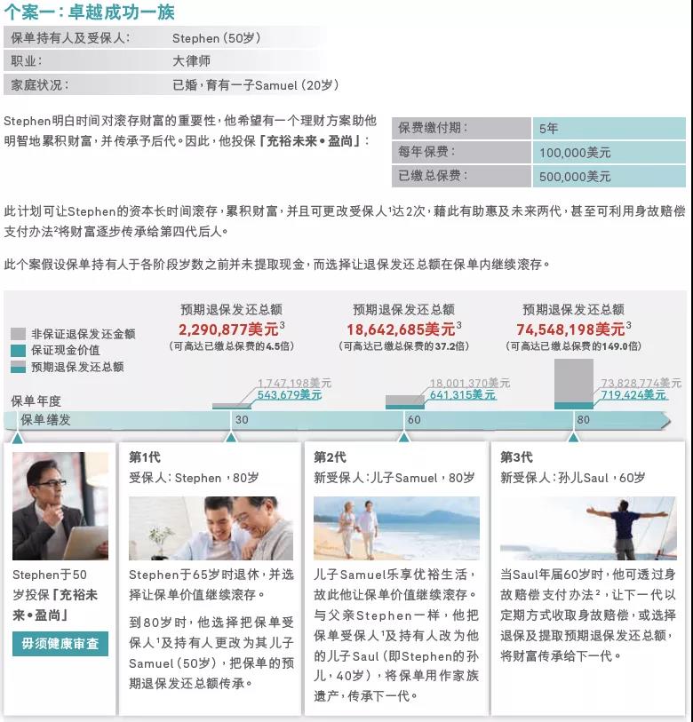 友邦充裕未来 · 盈尚(BPV)全新上线！总回报多增30%！