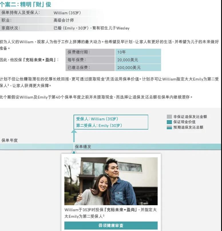 友邦充裕未来 · 盈尚(BPV)全新上线！总回报多增30%！