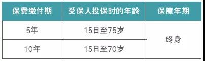 友邦充裕未来 · 盈尚(BPV)全新上线！总回报多增30%！