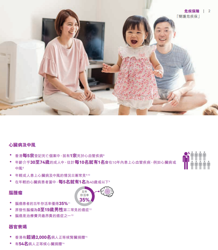 香港友邦重疾险「简护危疾明珠保」保费更划算