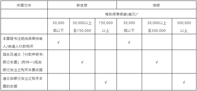 香港友邦缴费新规定