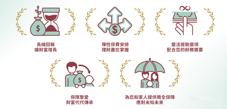 安盛「丰进储蓄计划」储蓄臻品，丰硕人生，更进一步