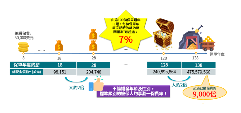 安盛「丰进储蓄计划」储蓄臻品，丰硕人生，更进一步