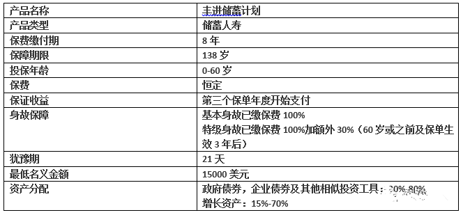 安盛「丰进储蓄计划」储蓄臻品，丰硕人生，更进一步