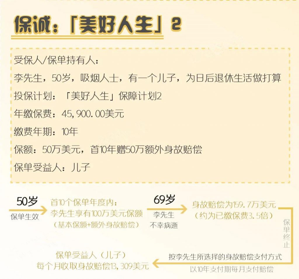 保诚「美好人生2」集高保障、长线储蓄、财富传承于一身