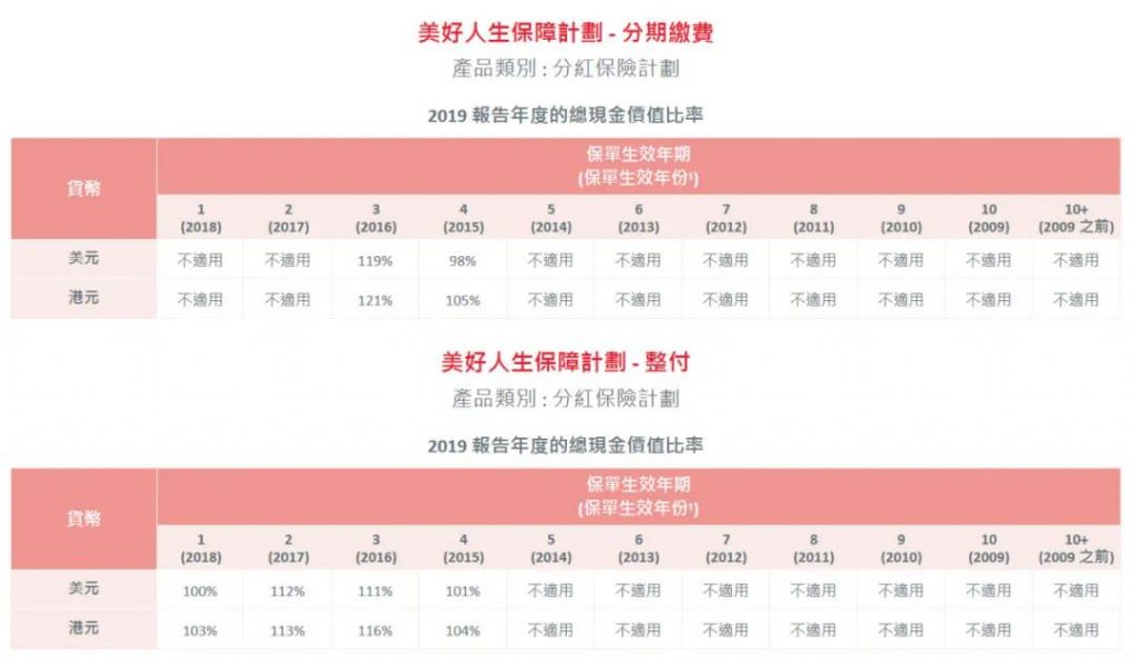 保诚「美好人生2」集高保障、长线储蓄、财富传承于一身