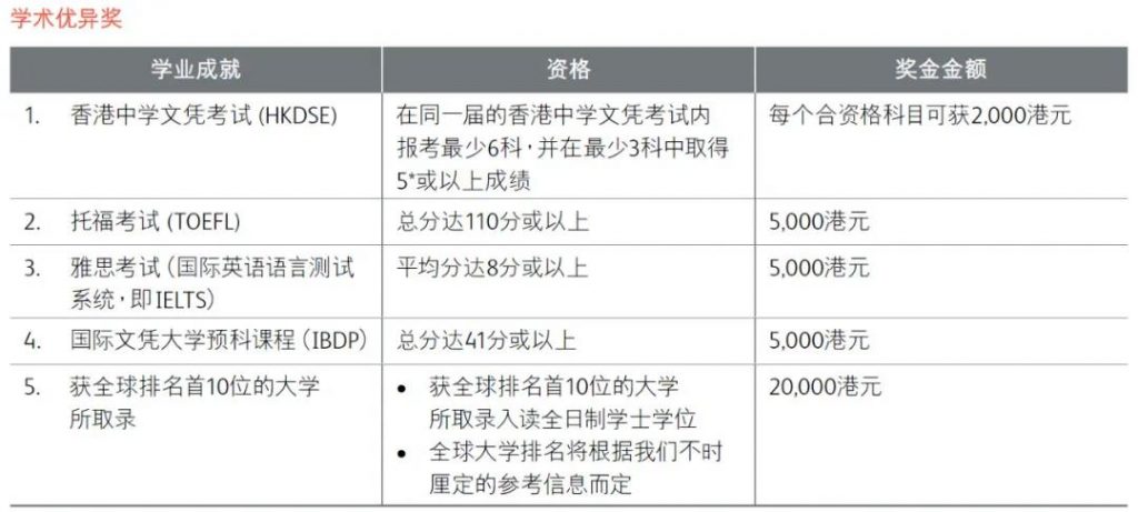 英国保诚「童创未来」专属孩子的储蓄险教育金