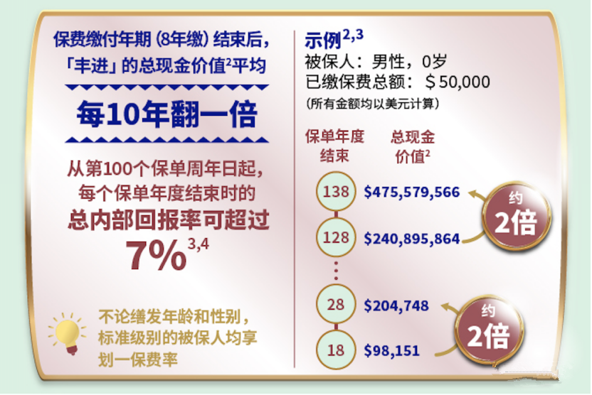 AXA安盛储蓄计划，全新储蓄分红产品「丰进」