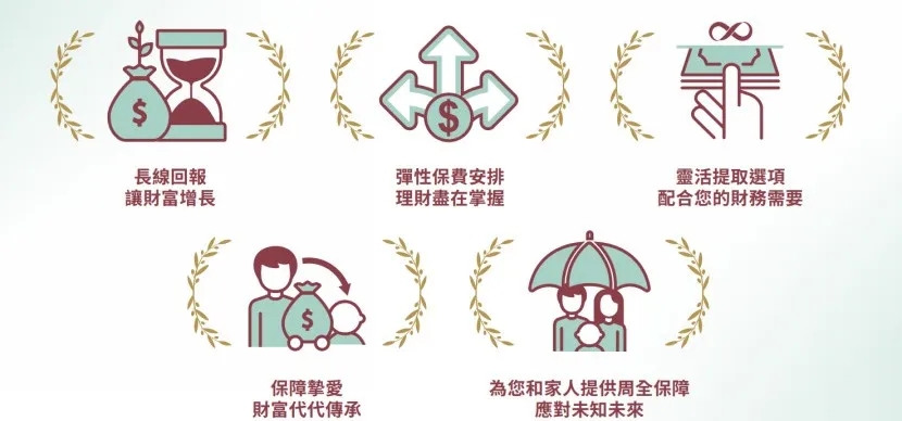 AXA安盛储蓄计划，全新储蓄分红产品「丰进」
