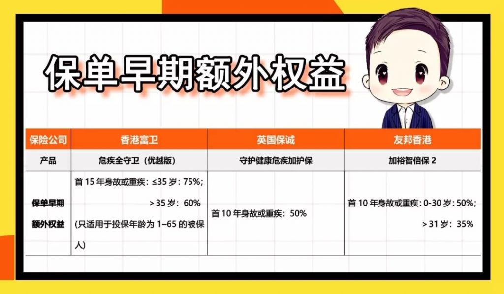 富卫重疾险 危疾全守卫-香港重疾险的里程碑