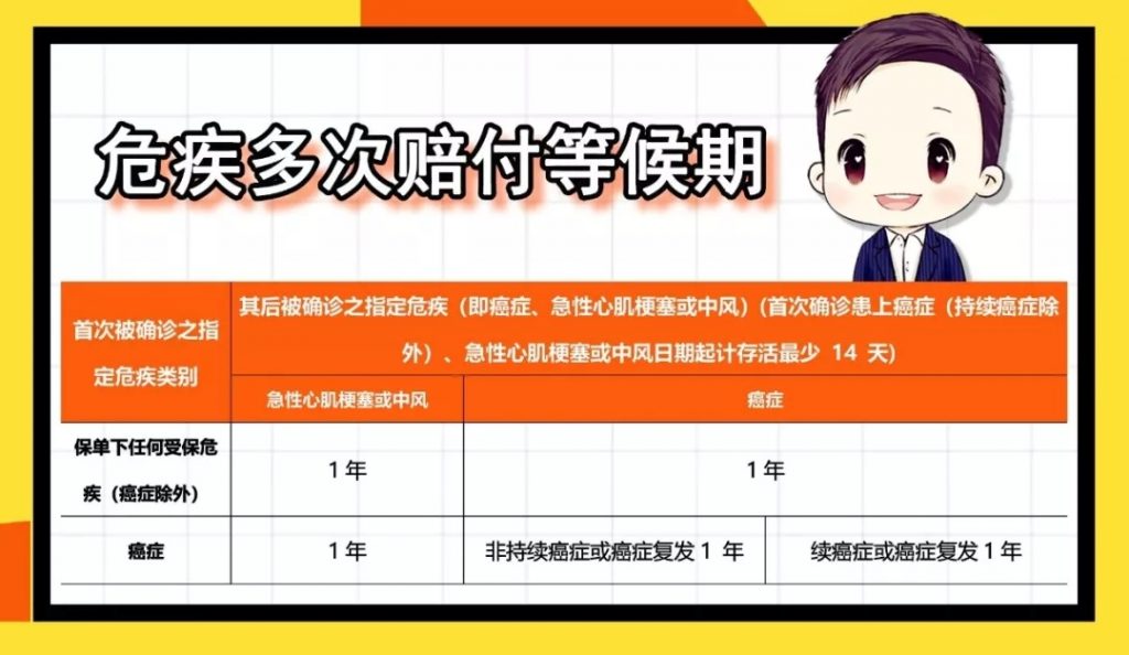 富卫重疾险 危疾全守卫-香港重疾险的里程碑